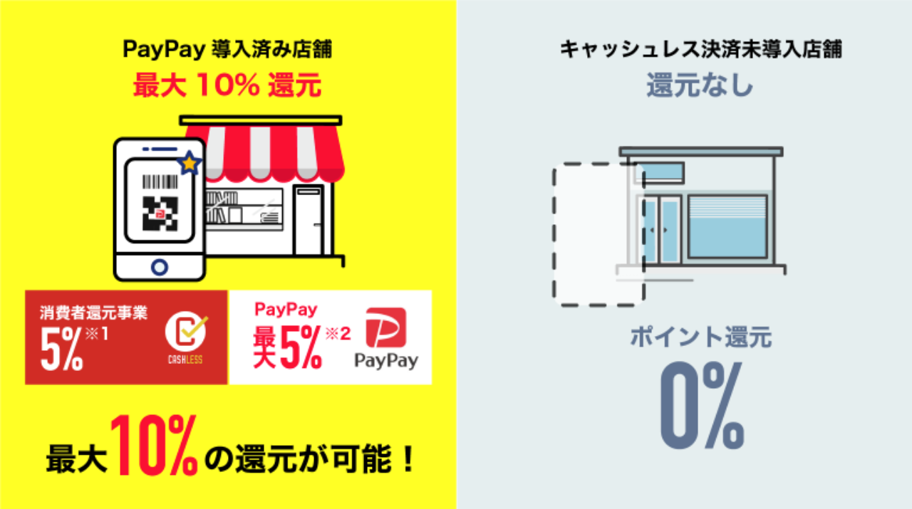 今、PayPay（ペイペイ）支払うとお得！！姫路の美容院Berea（ベレア）